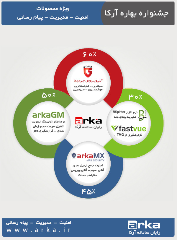 آنتي ويروس جي ديتا G-data